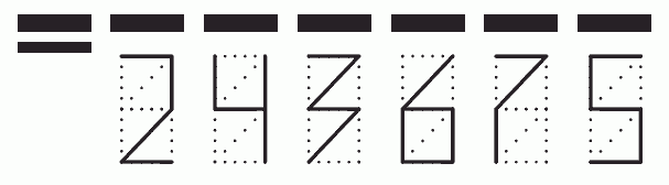 Пример заполнения индекса 243675