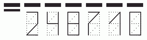 Пример заполнения индекса 248710