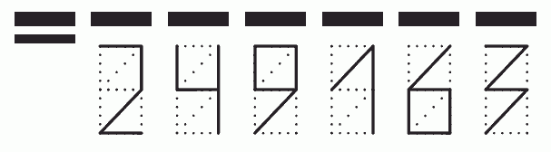 Пример заполнения индекса 249163