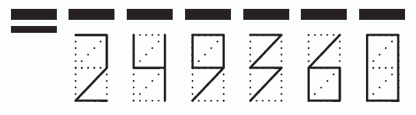 Пример заполнения индекса 249360