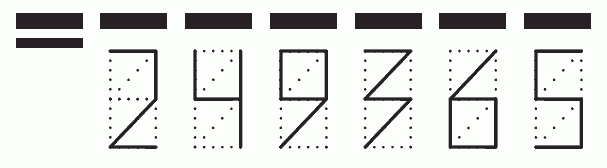 Пример заполнения индекса 249365