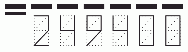 Пример заполнения индекса 249400