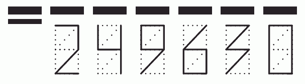 Пример заполнения индекса 249630