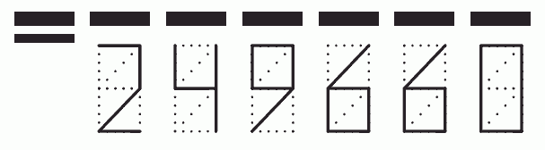 Пример заполнения индекса 249660