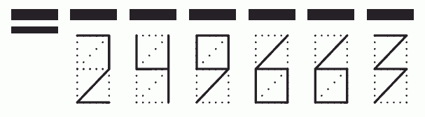 Пример заполнения индекса 249663