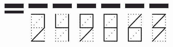 Пример заполнения индекса 249863