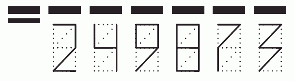 Пример заполнения индекса 249873