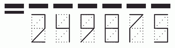 Пример заполнения индекса 249875