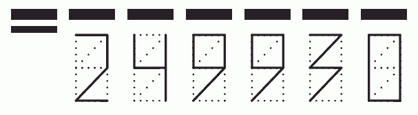 Пример заполнения индекса 249930