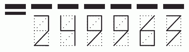 Пример заполнения индекса 249963