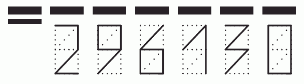 Пример заполнения индекса 296130