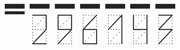 Пример заполнения индекса 296143