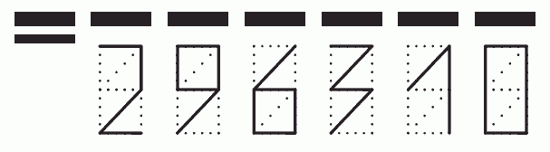 Пример заполнения индекса 296310