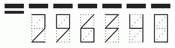 Пример заполнения индекса 296340