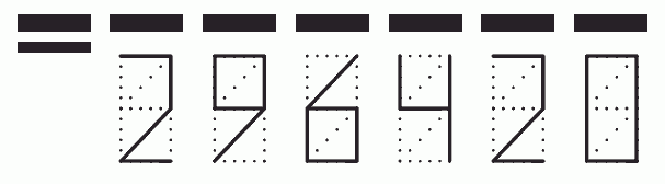 Пример заполнения индекса 296420