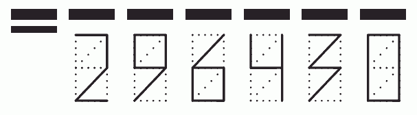 Пример заполнения индекса 296430