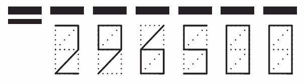 Пример заполнения индекса 296500