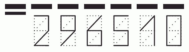 Пример заполнения индекса 296510