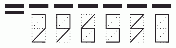 Пример заполнения индекса 296530