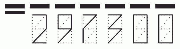 Пример заполнения индекса 297300