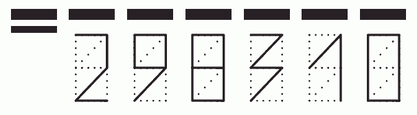 Пример заполнения индекса 298310