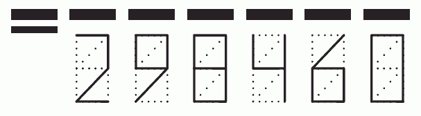 Пример заполнения индекса 298460