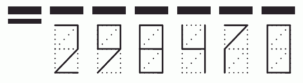 Пример заполнения индекса 298470