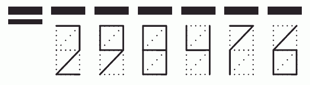 Пример заполнения индекса 298476