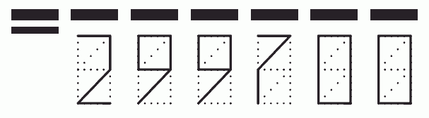 Пример заполнения индекса 299700