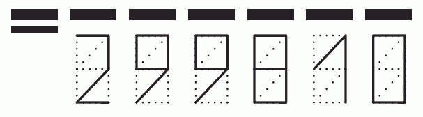 Пример заполнения индекса 299810