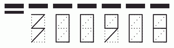 Пример заполнения индекса 300908