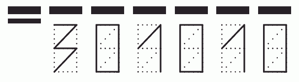 Пример заполнения индекса 301010