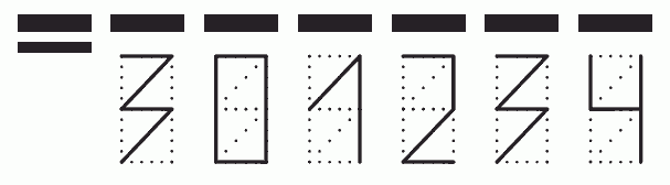 Пример заполнения индекса 301234