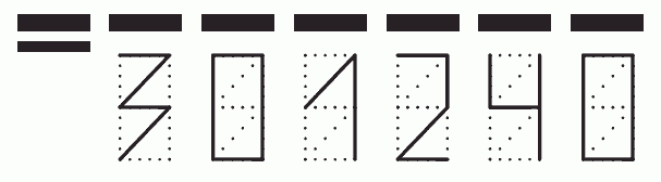 Пример заполнения индекса 301240