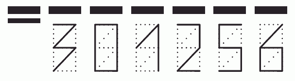 Пример заполнения индекса 301256