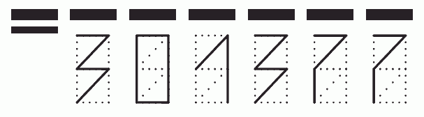 Пример заполнения индекса 301377