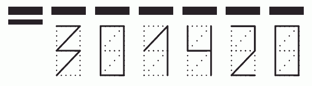 Пример заполнения индекса 301420