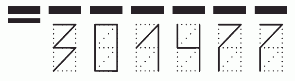 Пример заполнения индекса 301477