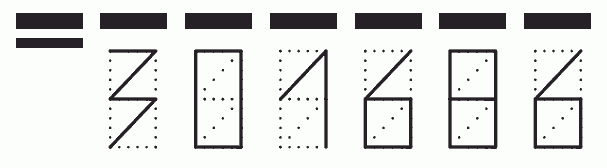 Пример заполнения индекса 301686