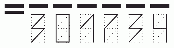 Пример заполнения индекса 301734