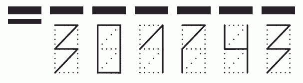 Пример заполнения индекса 301743