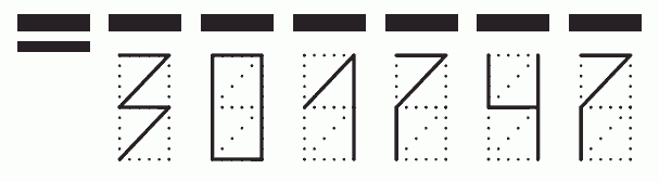 Пример заполнения индекса 301747