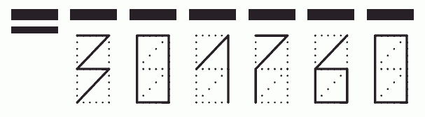 Пример заполнения индекса 301760