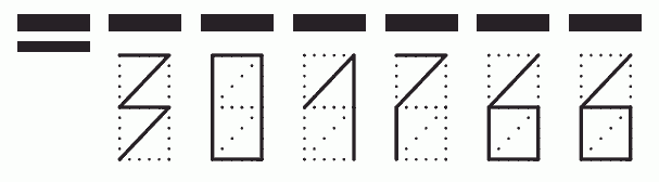 Пример заполнения индекса 301766