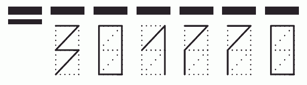 Пример заполнения индекса 301770