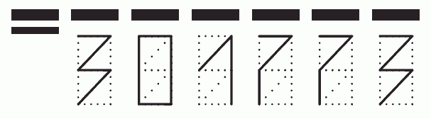 Пример заполнения индекса 301773