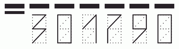 Пример заполнения индекса 301790