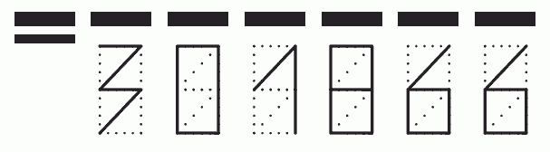 Пример заполнения индекса 301866