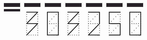 Пример заполнения индекса 303250