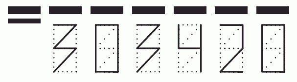 Пример заполнения индекса 303420